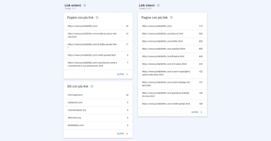 Cos’è e quando usare Google Search Console