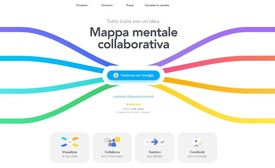 Quali sono i migliori programmi per creare mappe concettuali