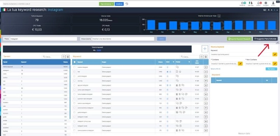 Piano editoriale per il Blog: come crearlo con SEO Zoom