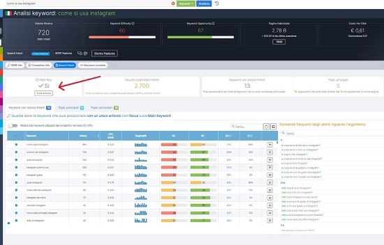 Piano editoriale per il Blog: come crearlo con SEO Zoom